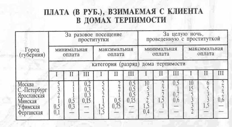 Проституция в царской России